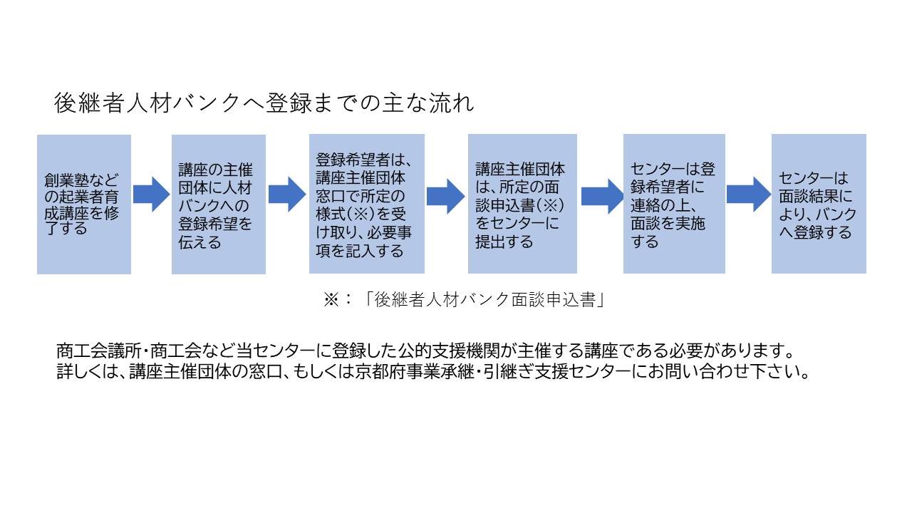 後継者人材バンクへの登録の流れ67.jpg