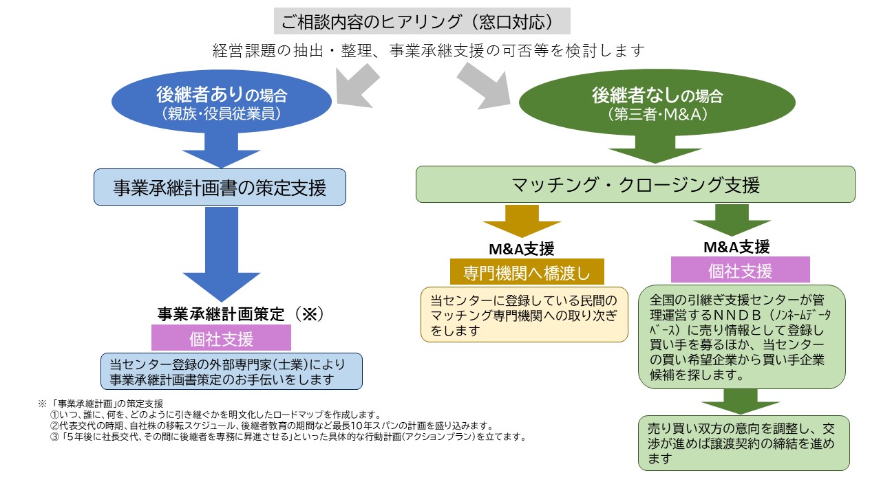 20251226相談スキーム図