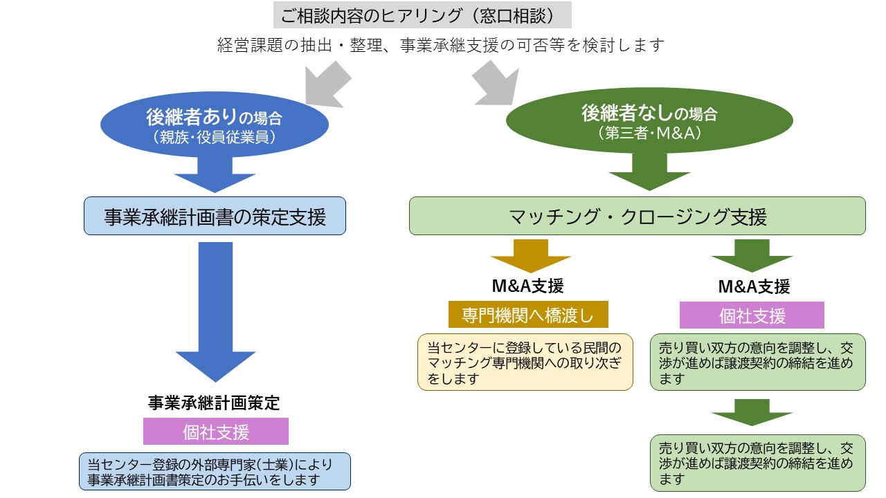 支援スキーム図.jpgのサムネイル画像